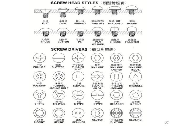 China Wholesale Custom Allen Key Set Torx Allen Key Flat Head Hex Socket Wrench 3mm 4mm 5mm Magnetic Hex Key Allen Wrench