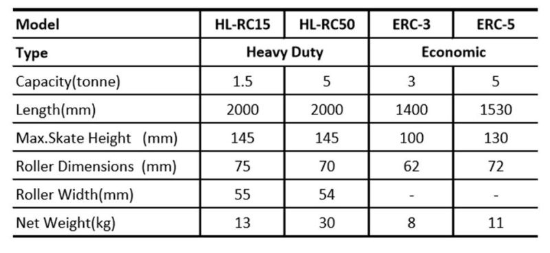 3000kg Economic Roller Crowbar of Machinery Skates Erc-3