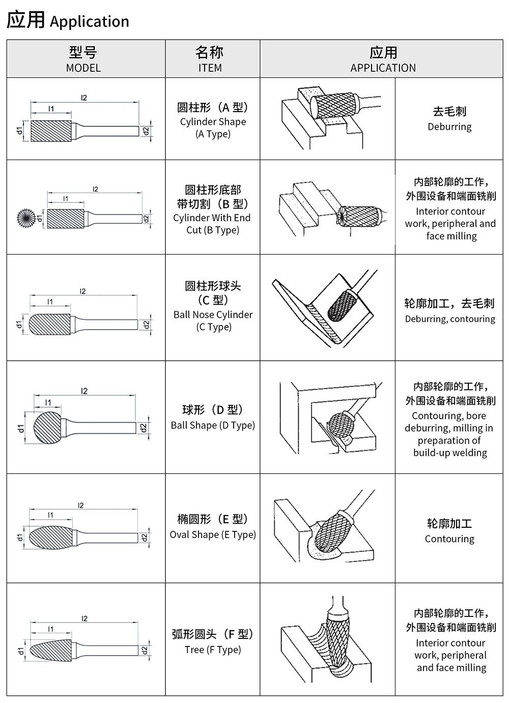 Extra Length 100mm 150mm 200mm Solid Carbide File Rotary Burr with Single Cut Tooth 6mm Shank Grinding Bits