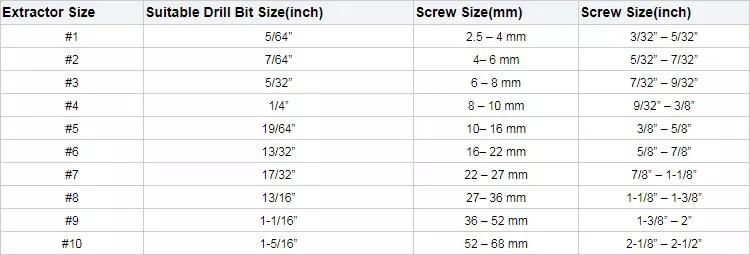 6PCS Broken Bolt and Damaged Screw Extractor Set