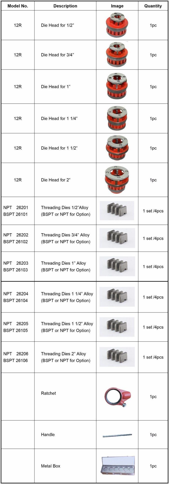 Hand Tools 1/2"-2" for Threading (12R)