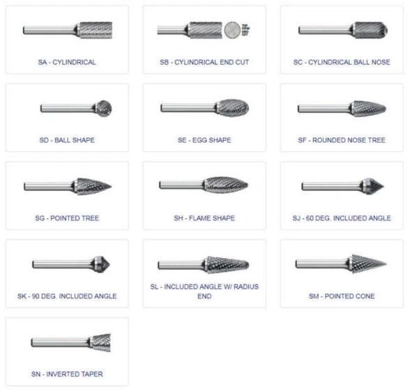 Carbide Rotary Burs with excellent Wear Resistance