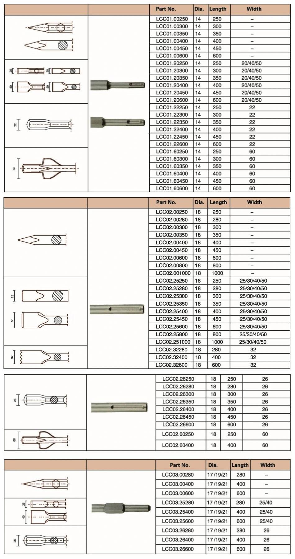 SDS Chisel for Concrete Hydraulic Hammer and Rock Breaker