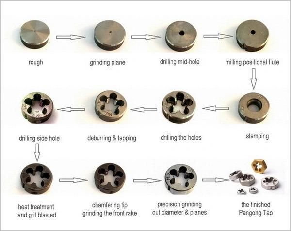 ISO4231 G Straight Pipe Round Thread HSS Dies