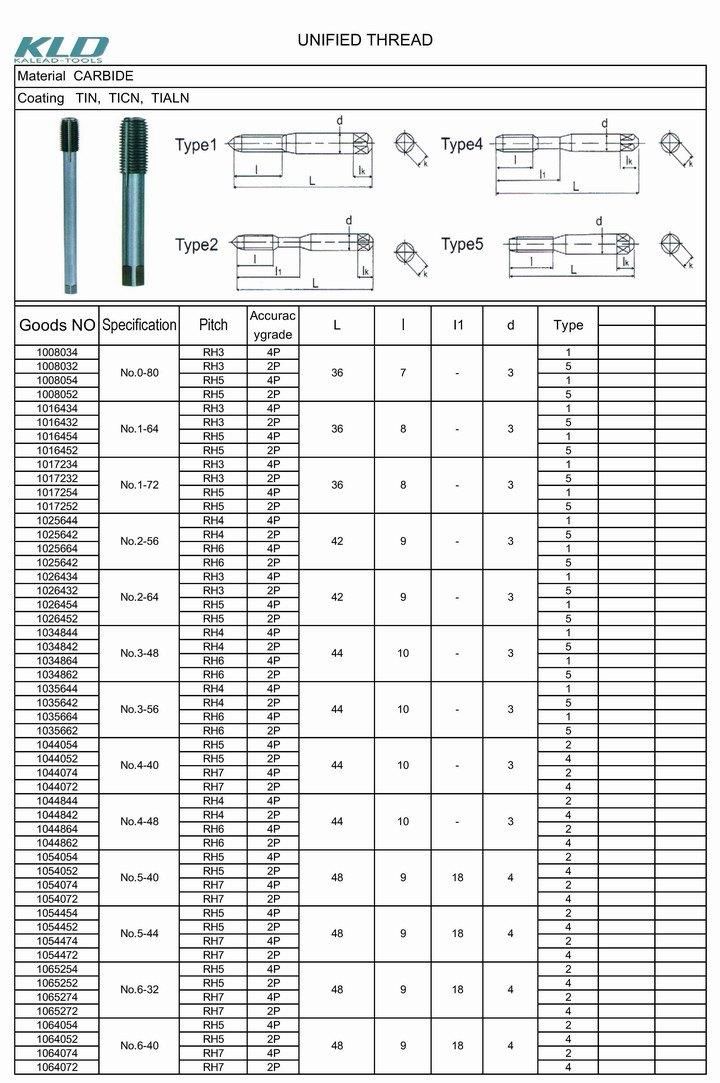 Customized HSS G1/2-14 Thread Cutter for CNC Machine Cutting Tools