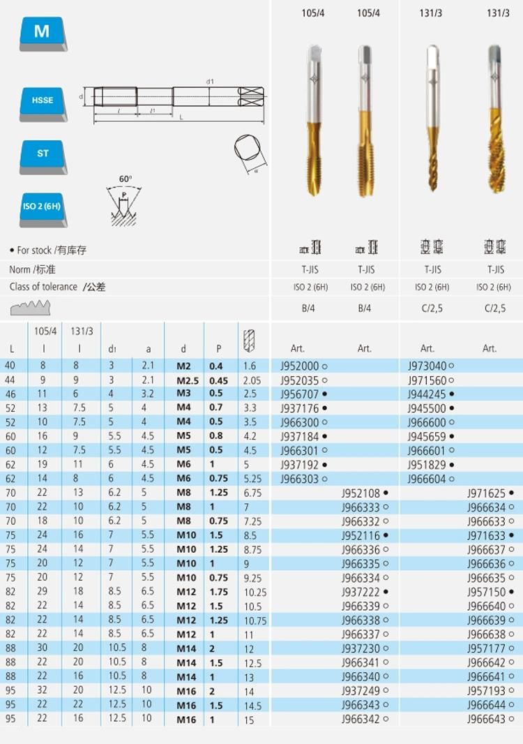 CLEVELAND Spirl Pointed Thread Tap M5 HSS/HSSE Taps and Dies