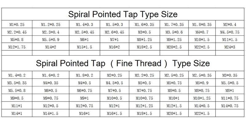 Hsse-M35 JIS Spiral Pointed Taps M13 M14 M15 M16 M18 M20 M22 M24 Metric Machine Screw Thread Tap