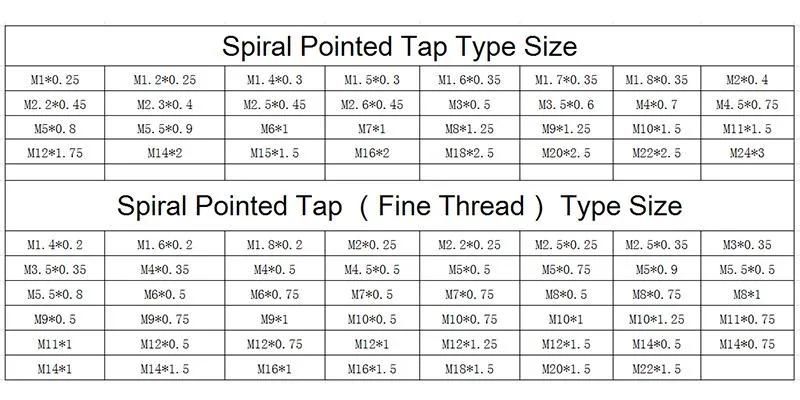 Hsse-M35 JIS Spiral Pointed Taps M13 M14 M15 M16 M18 M20 M22 M24 Metric Machine Screw Thread Tap