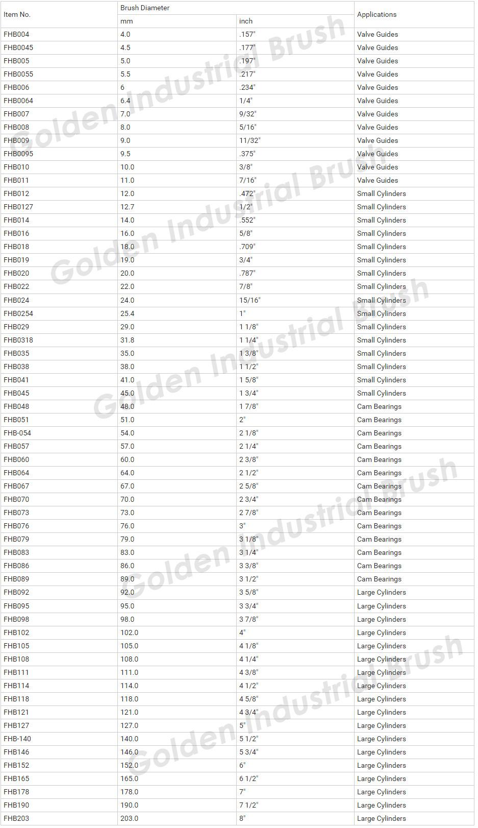 Valve Guides Deburring Brush Diameter 73.0 mm, Cam Bearing Brush