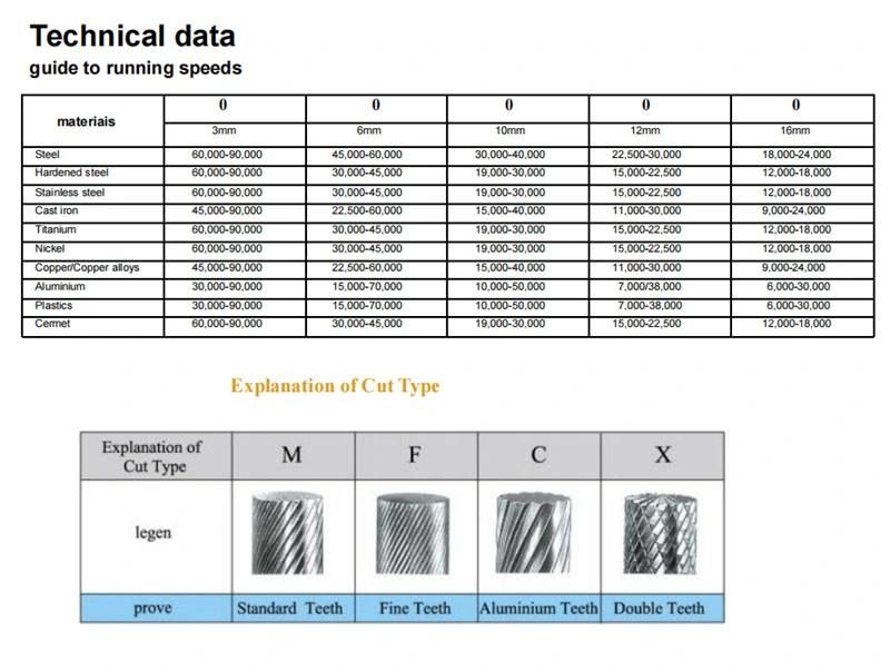Tungsten Carbide Rotary Burrs for Processing Metal Jade Wood Plastic