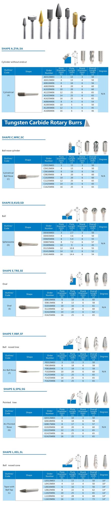 Cemented Carbide Double Cutter Burrs for Grinding Metal Workpieces