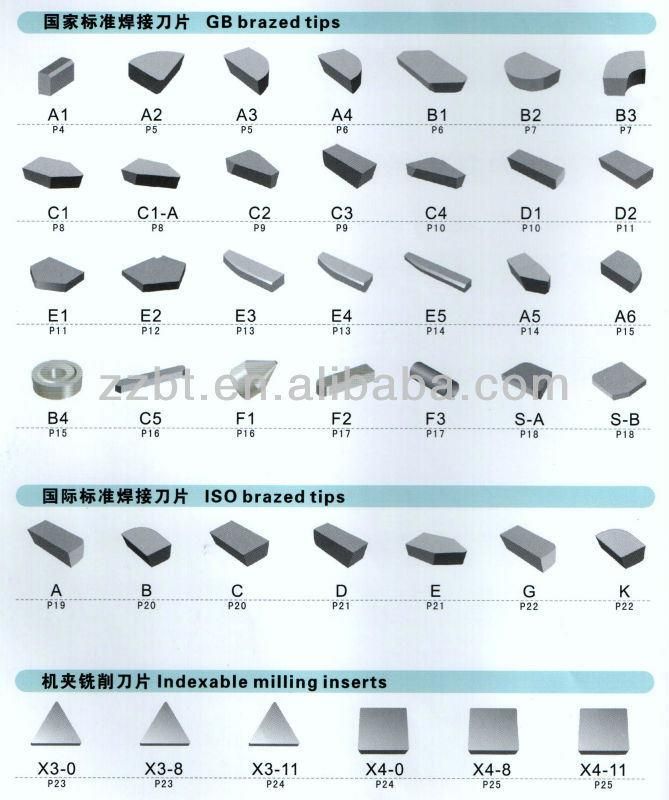 Tungsten Carbide Insert Welding Insert for Cutting