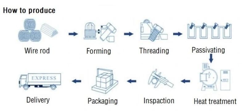 Hex Wrench, Allen Key, Torx Key