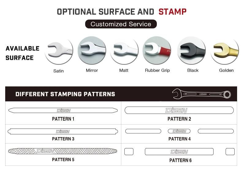 OEM Wholesale Carbon Steel 45c CRV Material Wrench and Spanner
