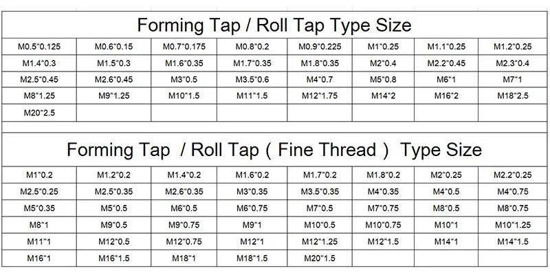 Hsse-M42 JIS with Tin Forming Taps M7 M8 M9 M10 M11 M12 M14 M16 M18 M20 Metric Machine Roll Screw Fine Thread Tap