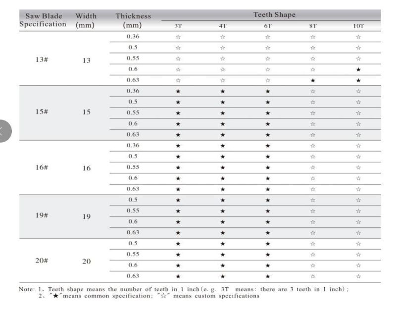 Universal Teeth Shape of Sk5 Band Saw Blades Suitable for Frozen Food