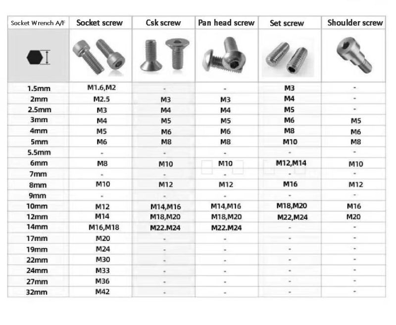 Hex Key Wrech Key Set Socket Wrench