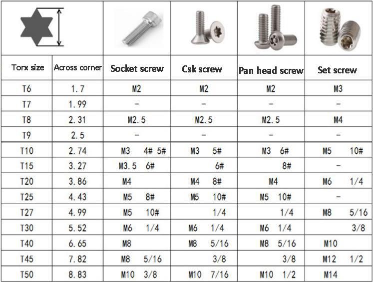 Torx Key Set Wrench Key Set Torx Head Key Set