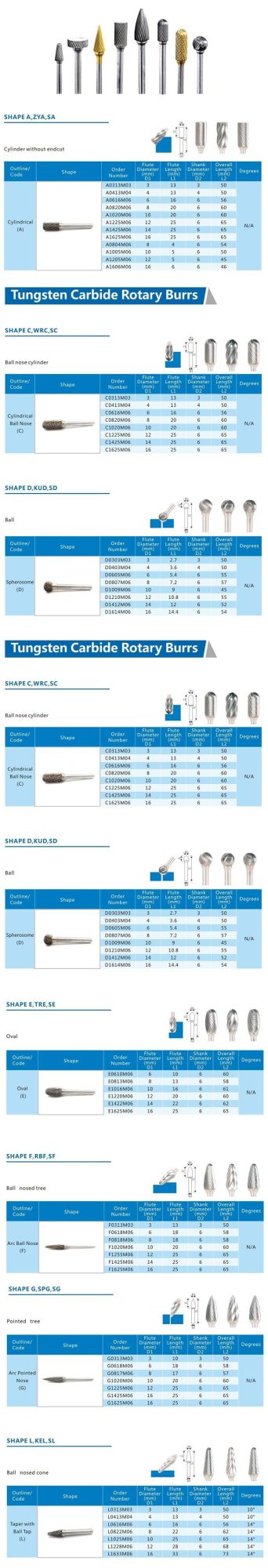 N1213m06 Inverted Cone Hard Alloy Carbide Rotary Burr Cutter