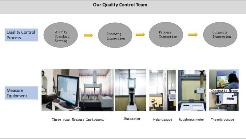 Central Air Conditioning Duct Detection Robot Video Sampling Monitoring Manipulator Five-Axis Linkage