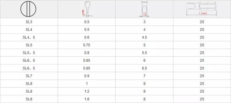 25mm 1/4 Inch Hex Shank Insert Slotted Screwdriver Bit