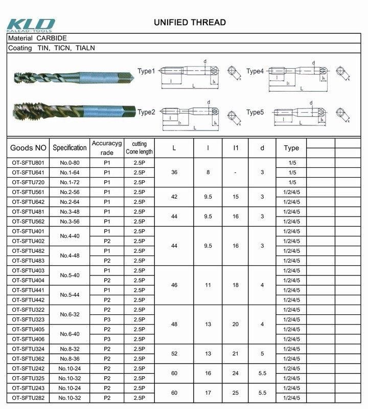 Customized Thread Cutting Tools Used for CNC Machine Tools