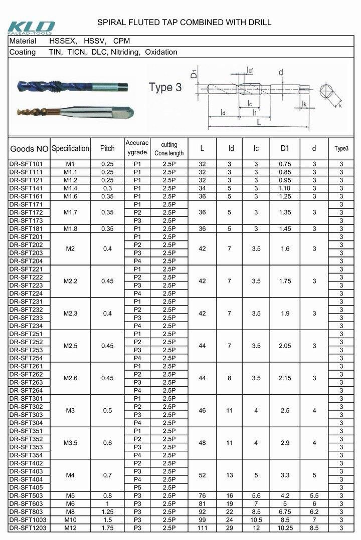 Thread Cutting Tools for CNC Turning and Milling Machine Tools