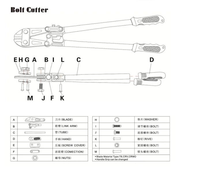Junyue Heavy Bolt Cutter Hydraulic Bolt Cutter for American Type