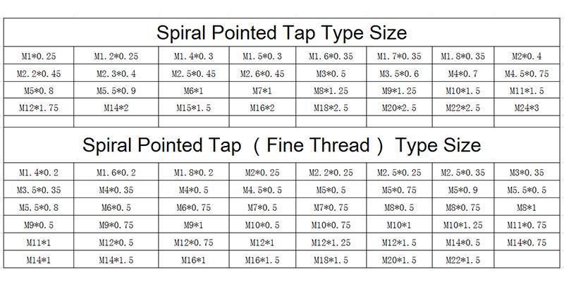 Hsse-M35 with Oxidation Spiral Pointed Taps M1 M1.2 M1.4 M1.5 M1.6 M1.7 M1.8 M2 M2.2 M2.5 M2.6 M3 M4 M5 M5.5 M6 M7 M8 M9 M10 M11 M12 Machine Screw Thread Tap