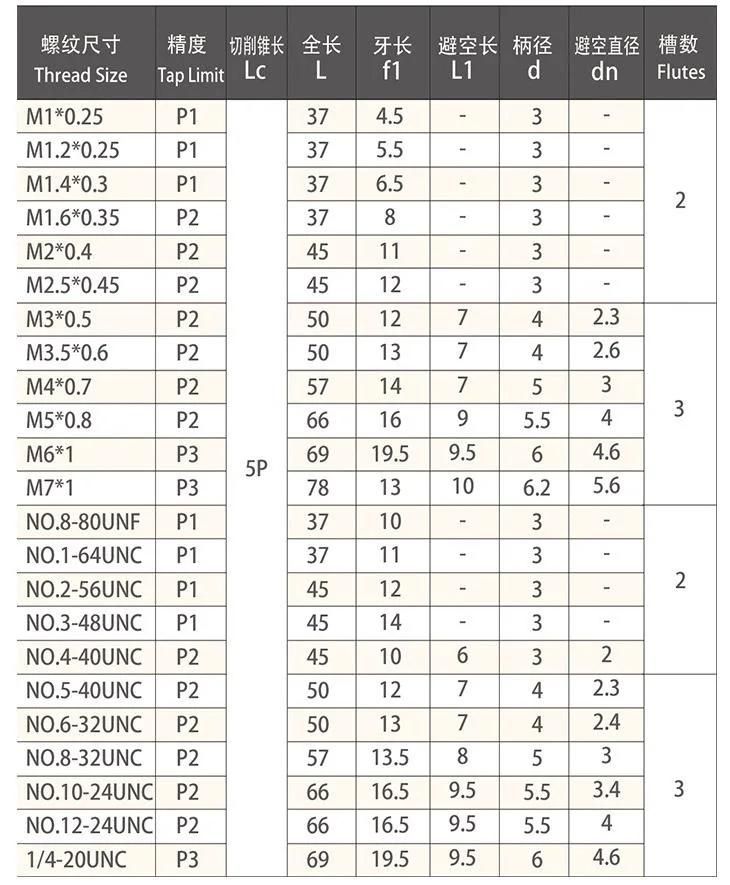 Hsse M12*1.75+0.2 6hx R15 Metal Cutting Taps