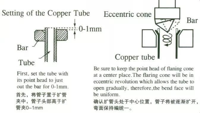 CT-807 45 Degree Flaring Tools