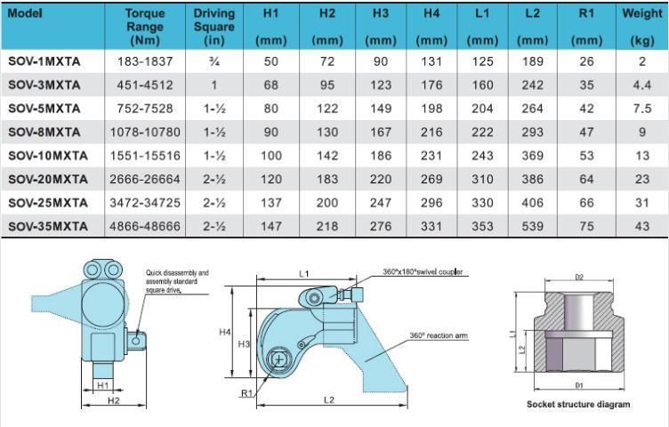 1 Inch Square Driven Hydraulic Torque Wrench