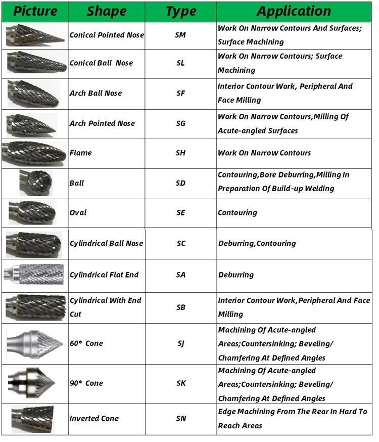 SE series of machine carbide burrs rotary  tools