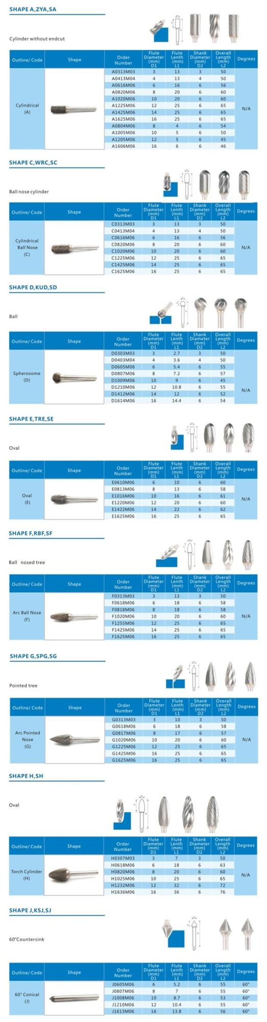 1/8′′ Shank Solid Carbide Burrs, Rotary Cutters, Rotary Files with 3mm, 6mm, 8mm, 10mm, 12mm, 16mm Shank Diameter with Single or Double Cutters