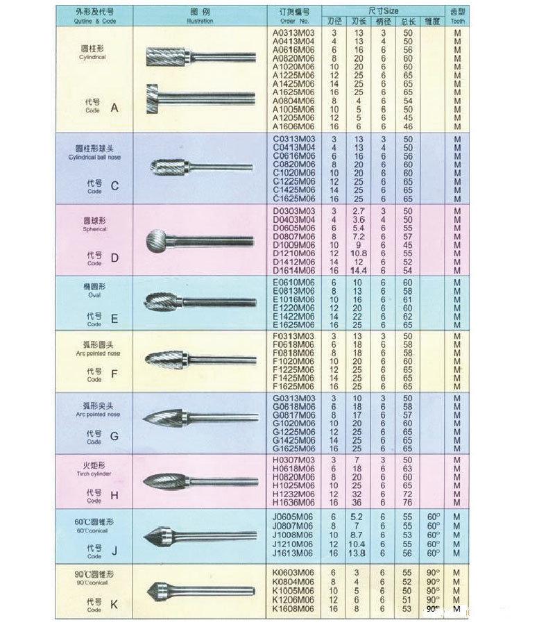 High Quality Carbide Rotary Files Long Shank Carbide Burr 6mm Tungsten Carbide Rotary Bur