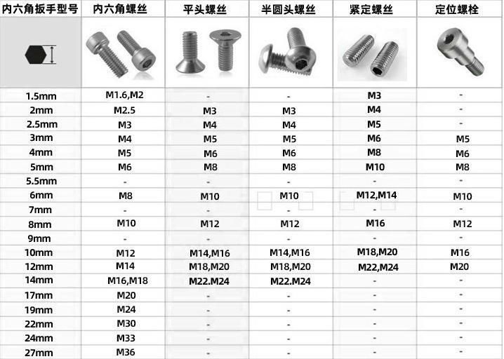 Allen Key Tool Hex Key Tool Wrench