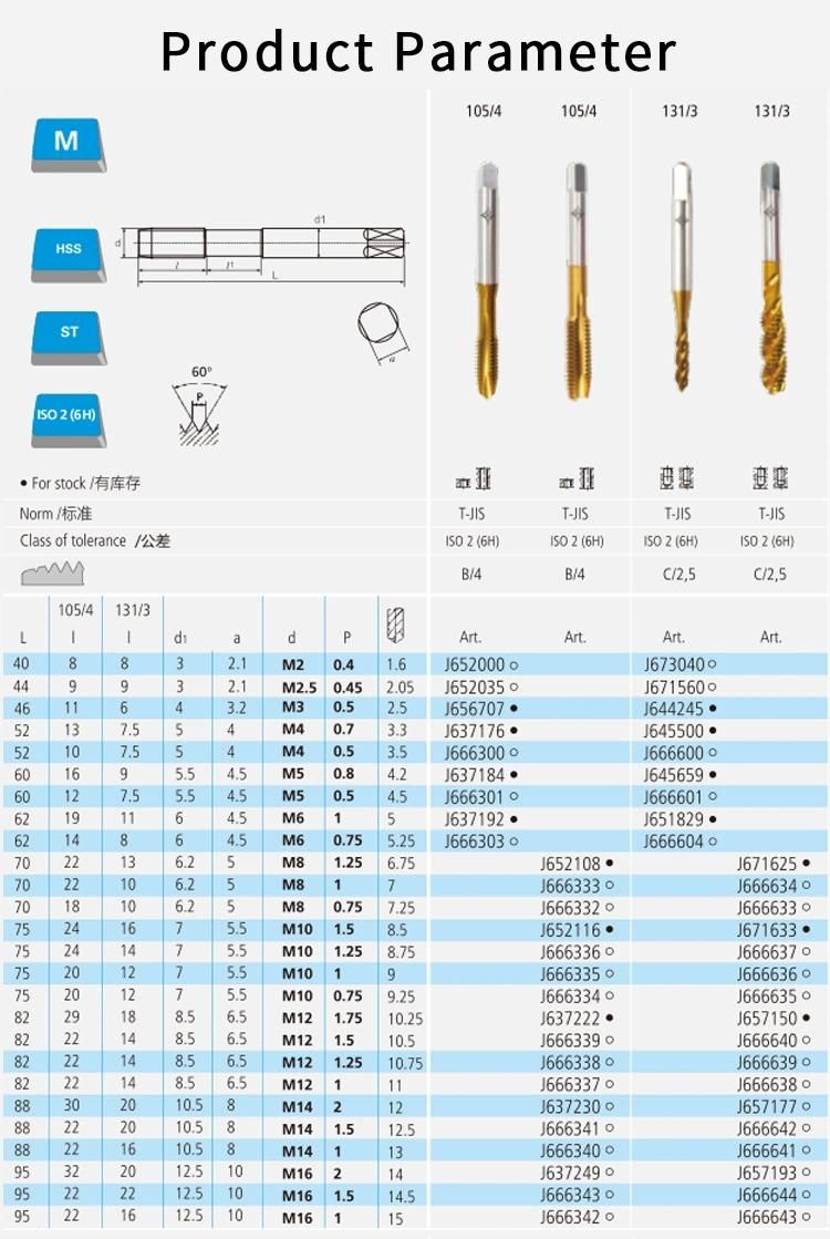 CLEVELAND Spirl Pointed Thread Tap M5 HSS/HSSE Taps and Dies