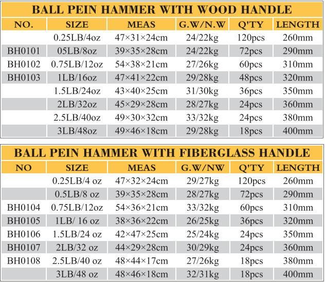 1.5lb Ball Pein Hammer with Wood Handle
