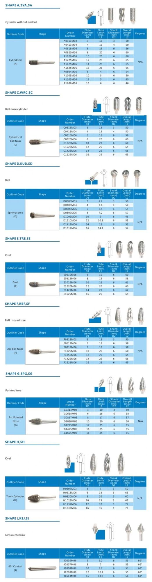 1/8 Inch Shank Tungsten Carbide Burr Rotary Drill Bits Cutter Files