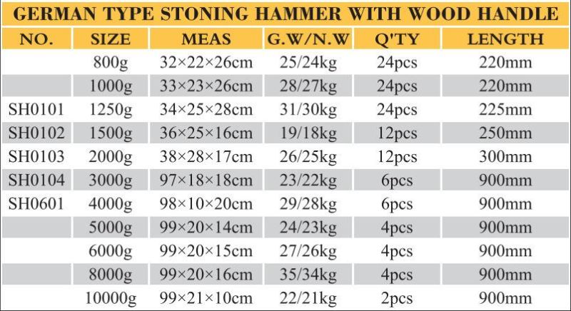 Germany Type Stoning Hammer with Plastic Handle 1000g