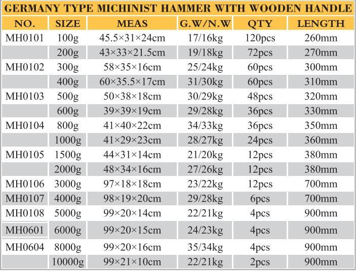 Germany Type Machnist Hammer with Fiberglass Handle 2000g