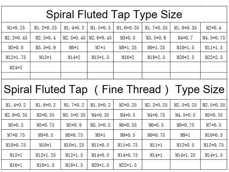 Hsse-M35 Spiral Fluted Taps M11 M12 M13 M14 M15 M16 M18 M20 M22 Metric Screw Fine Thread Tap