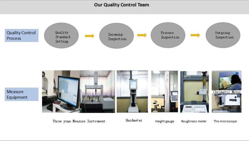 Central Air Conditioning Duct Detection Robot Video Sampling Manipulator Five-Axis Linkage High Power