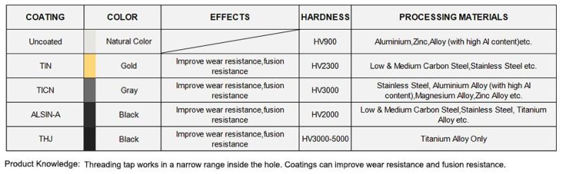 Hsse Spiral Flute Screw Tap with Point and Tin Coating M11*1.25