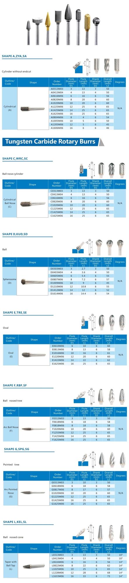 Standard Cemented Carbide Rotary Burr and Deburring Tools