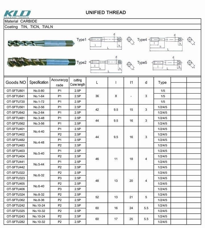 Customized HSS G1/2-14 Thread Cutter for CNC Machine Cutting Tools