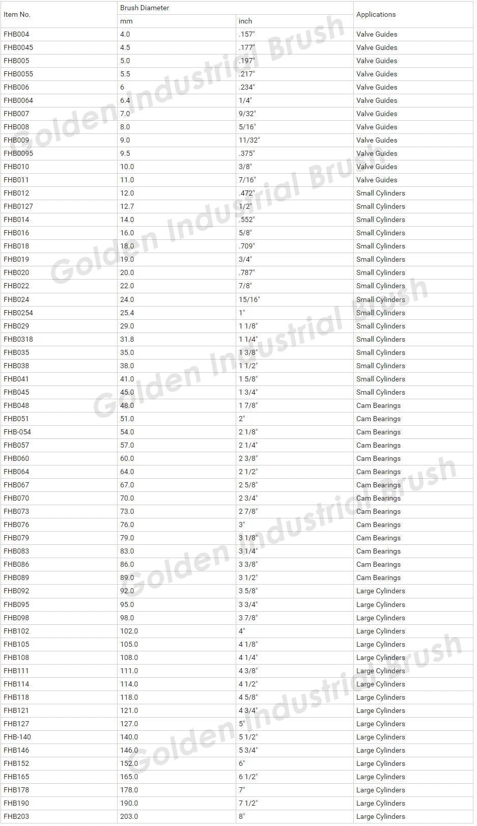 Engine Parts Tool Diameter 57.0 mm, Flex Honing Tools, Polishing Tools