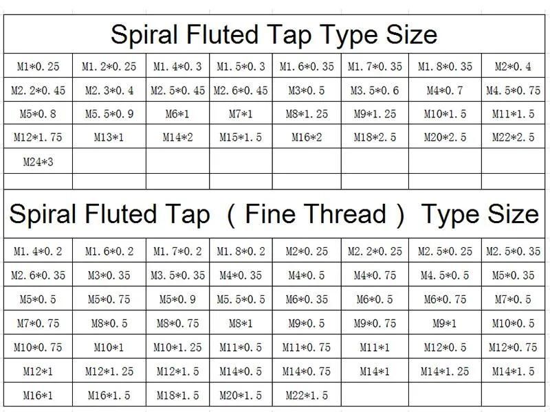 Hsse-M35 JIS with Tin Spiral Fluted Taps M1 M2 M3 M4 M5 M6 M7 M8 M9 M10 M11 M12 Metric Machine Screw Thread Tap
