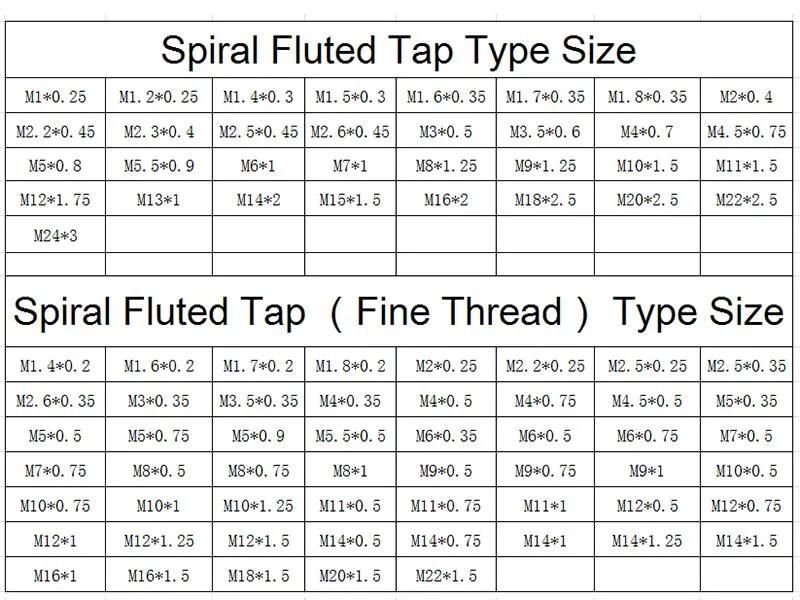 Hsse-M35 JIS with Tin Spiral Fluted Taps M1 M2 M3 M4 M5 M6 M7 M8 M9 M10 M11 M12 Metric Machine Screw Thread Tap