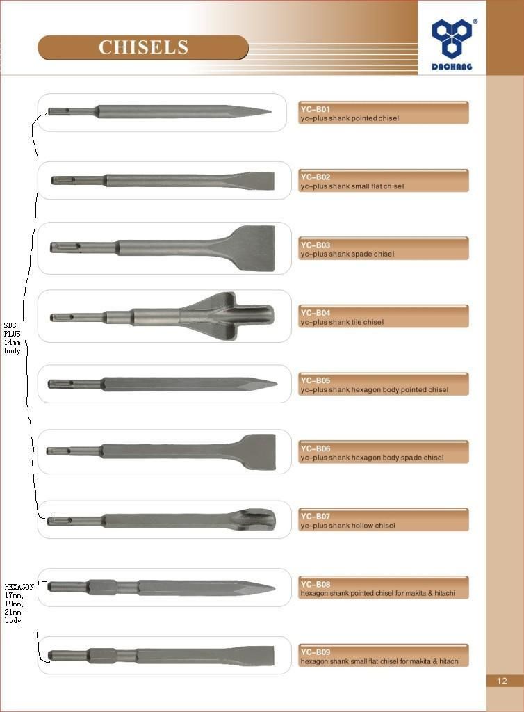 SDS Plus Shank Groove Chisel